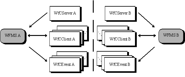 Abbildung 1: Architektur von WorkflowConnect
