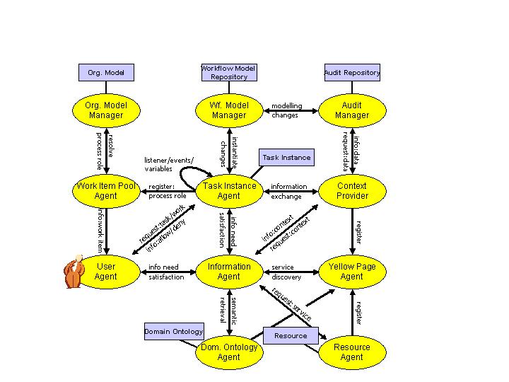 workflow agent society with some speechacts