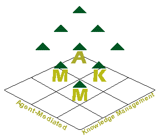 AMKM at AAAI SSS Logo