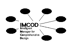 IMCOD