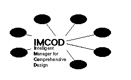 IMCOD
