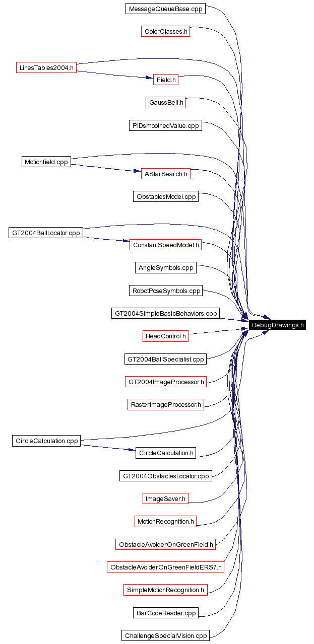 Included by dependency graph