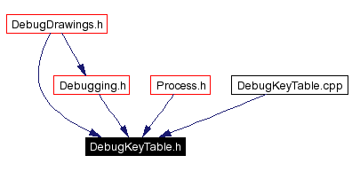 Included by dependency graph