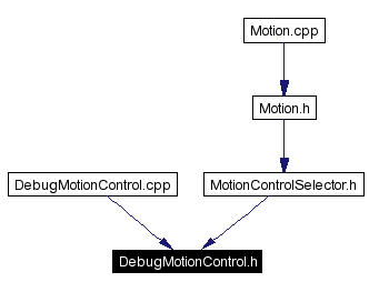 Included by dependency graph