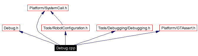 Include dependency graph