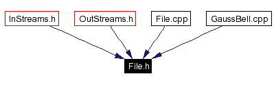 Included by dependency graph