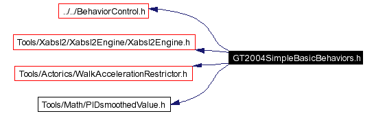 Include dependency graph