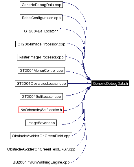 Included by dependency graph
