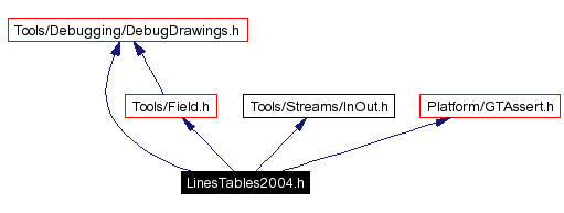 Include dependency graph