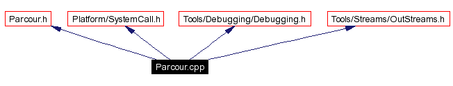 Include dependency graph