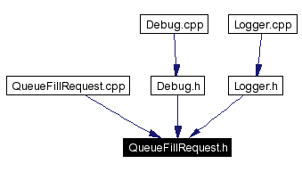 Included by dependency graph