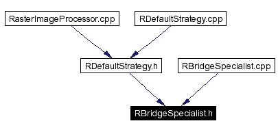 Included by dependency graph