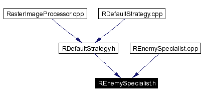 Included by dependency graph