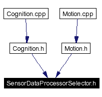 Included by dependency graph