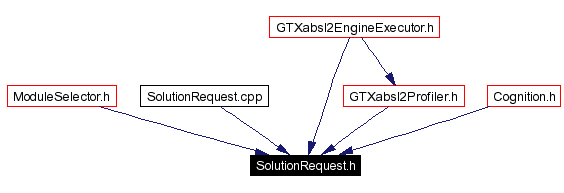 Included by dependency graph