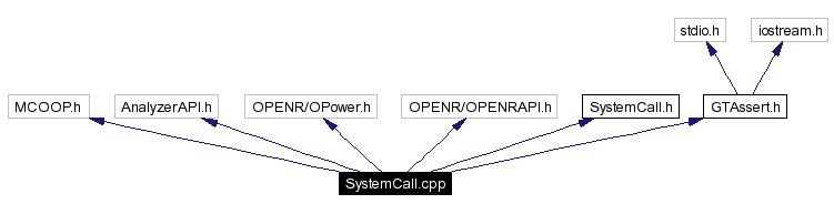 Include dependency graph