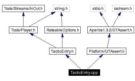 Include dependency graph