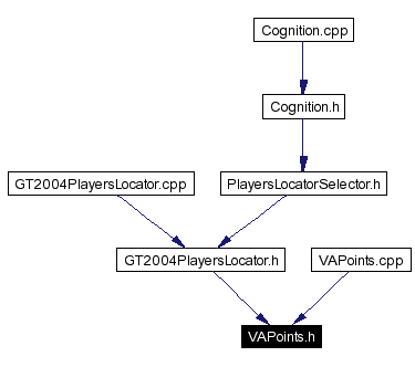 Included by dependency graph
