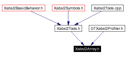 Included by dependency graph