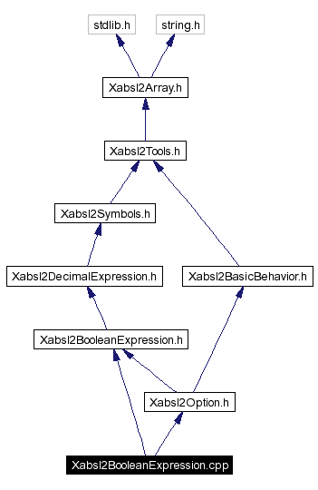 Include dependency graph