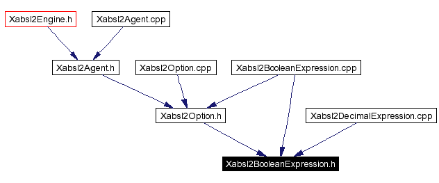Included by dependency graph