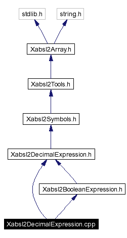 Include dependency graph