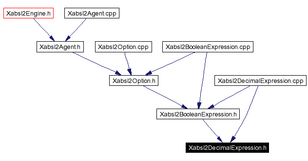 Included by dependency graph