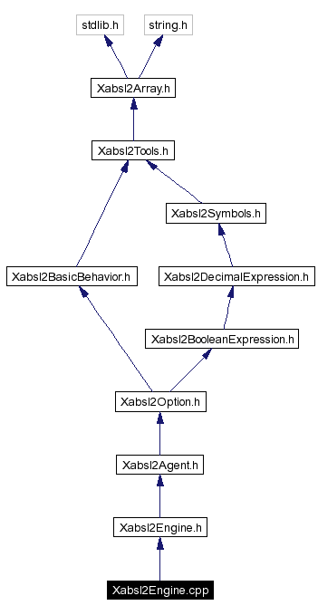 Include dependency graph
