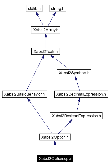 Include dependency graph