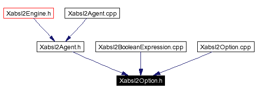 Included by dependency graph