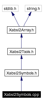 Include dependency graph